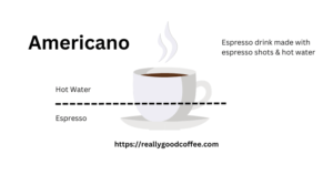 picture of an americano